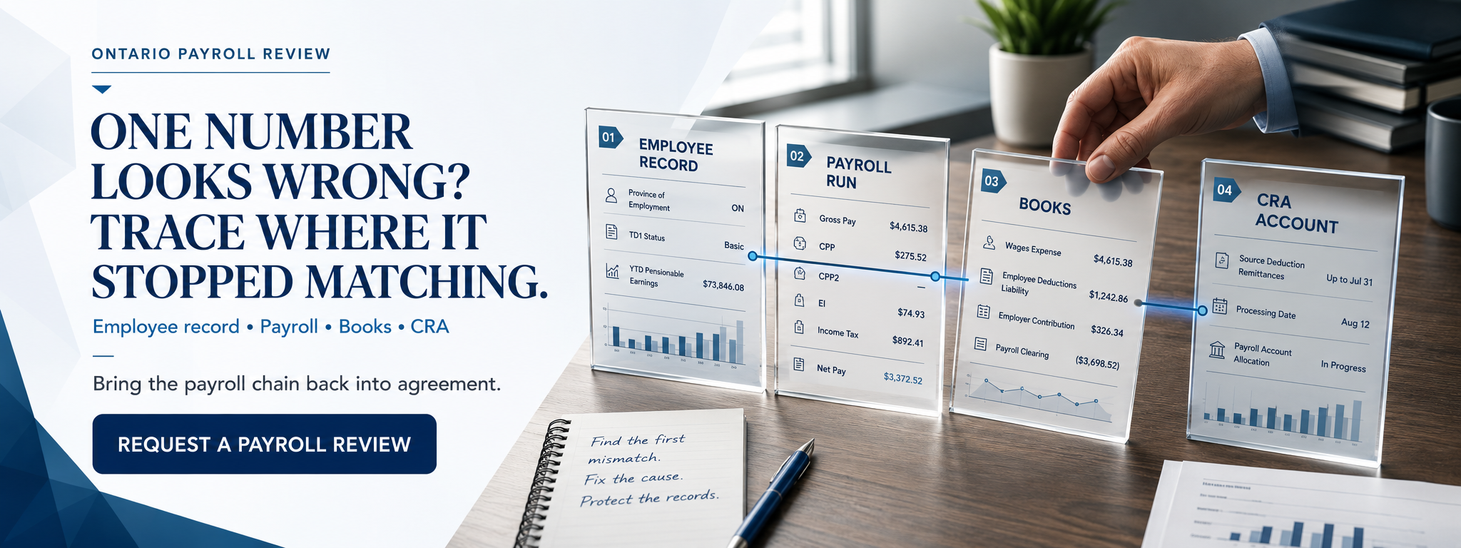 Ontario payroll review matching employee, payroll, bookkeeping and CRA records.